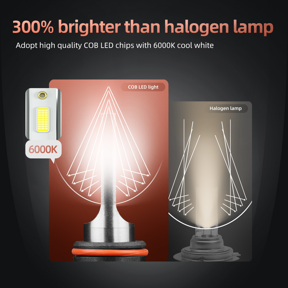 フォードエクスプローラー用LEDカーヘッドライト,2011  - Headlight Aiming Tool のレビューと価格
