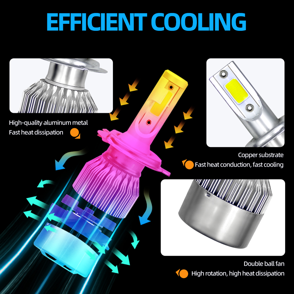 LEDカーヘッドライト電球,9005 H11,240W,40 - Headlight Aiming Tool のレビューと価格
