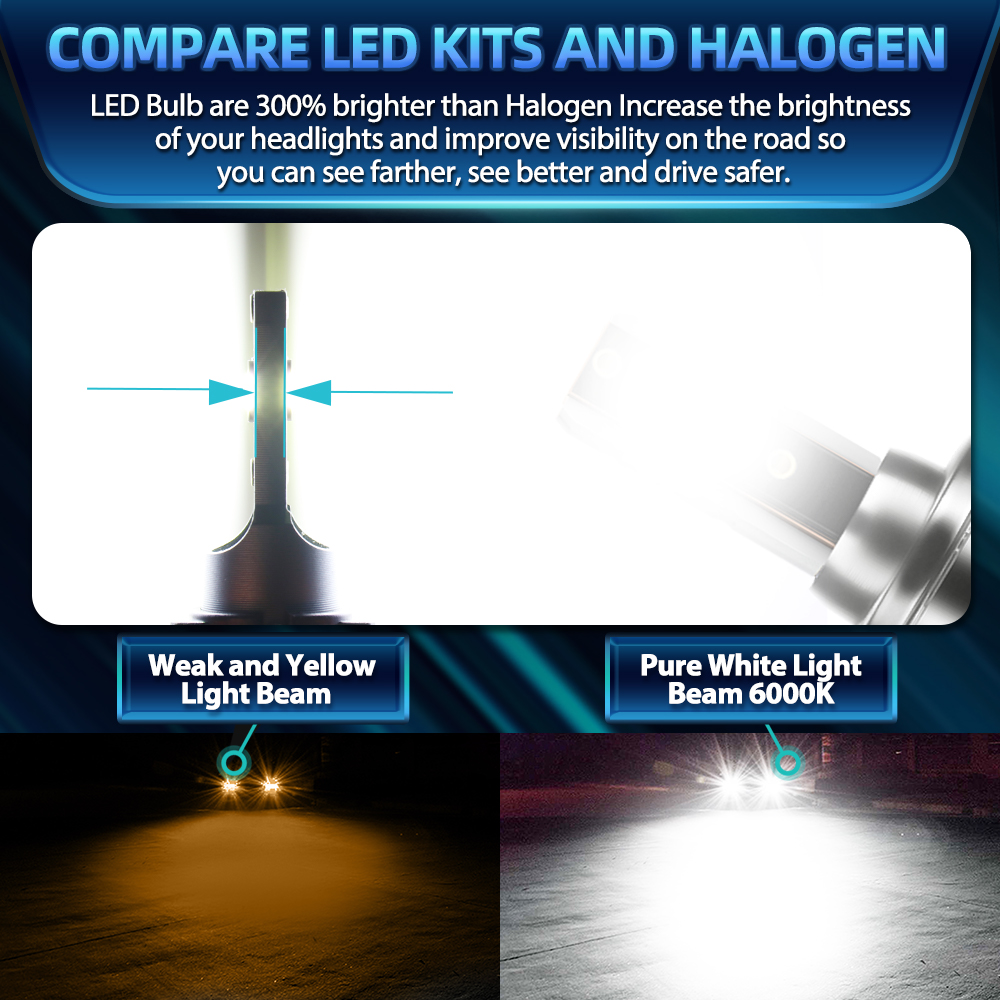 Led H11 9005 HB3 車のヘッドライト電球 36 - Headlight Aiming Tool のレビューと価格